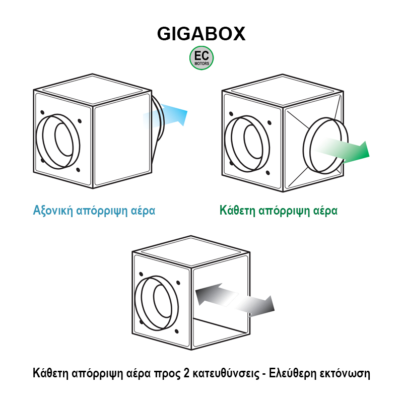 Gigabox Photo ec
