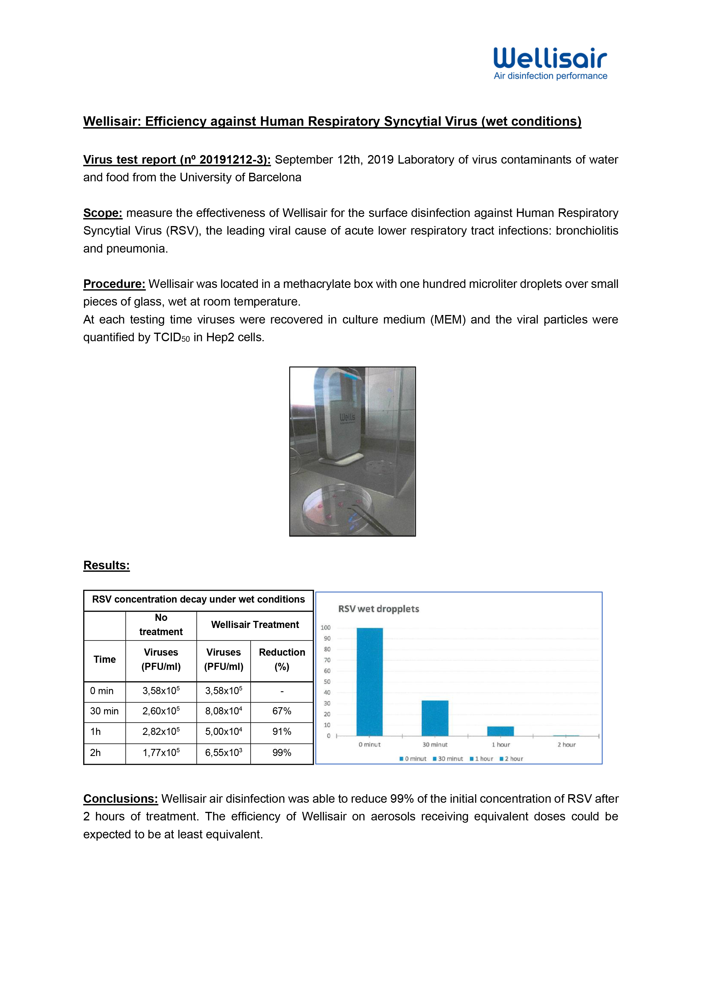 Efficiency against Human Respiratory Syncytial Virus (wet conditions) - Test result Laboratory of virus contaminants of water and food (University of Barcelona)