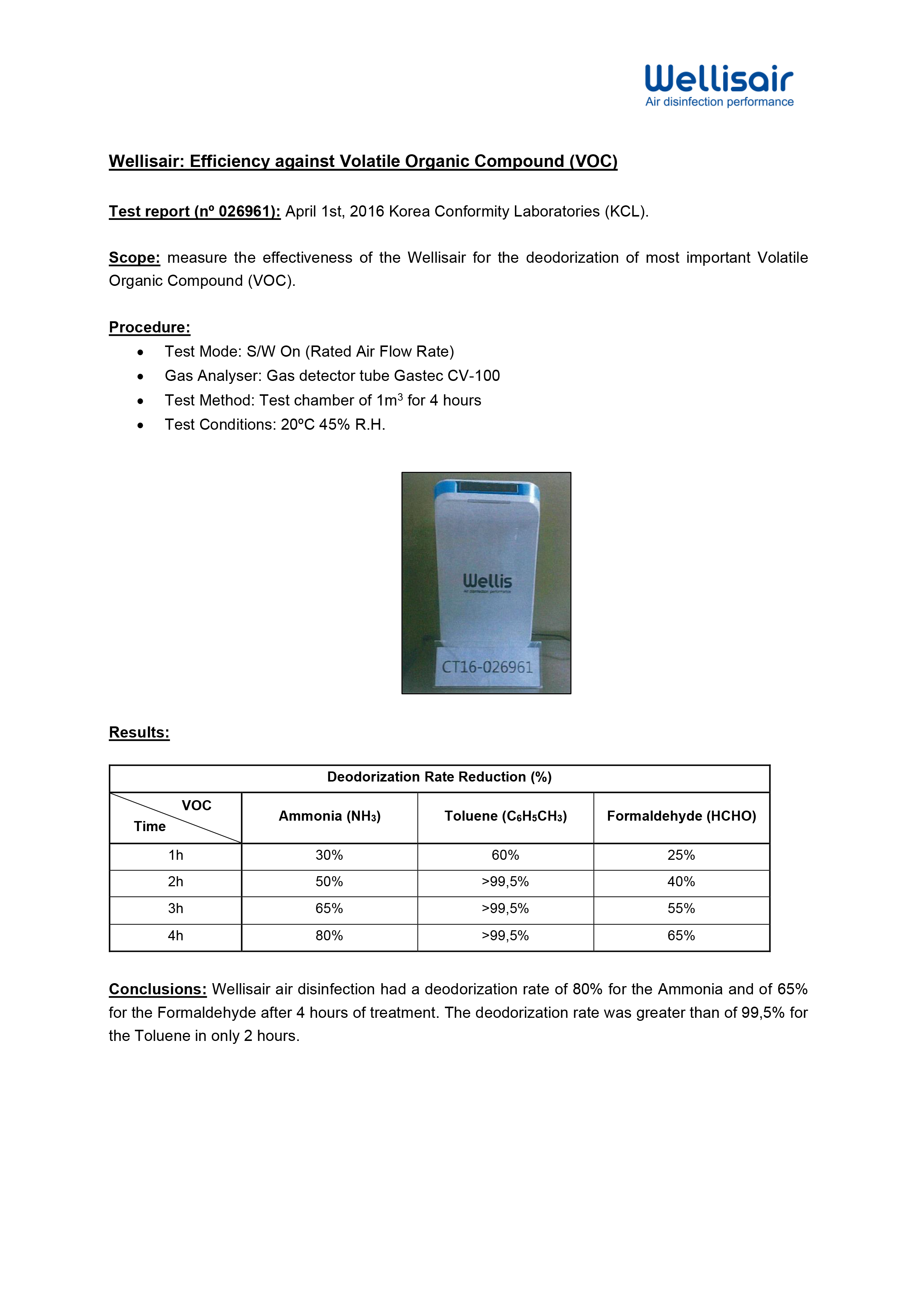 Efficiency against Volatile Organic Compound (VOC) deodorization - Test result Korea Conformity Laboratories