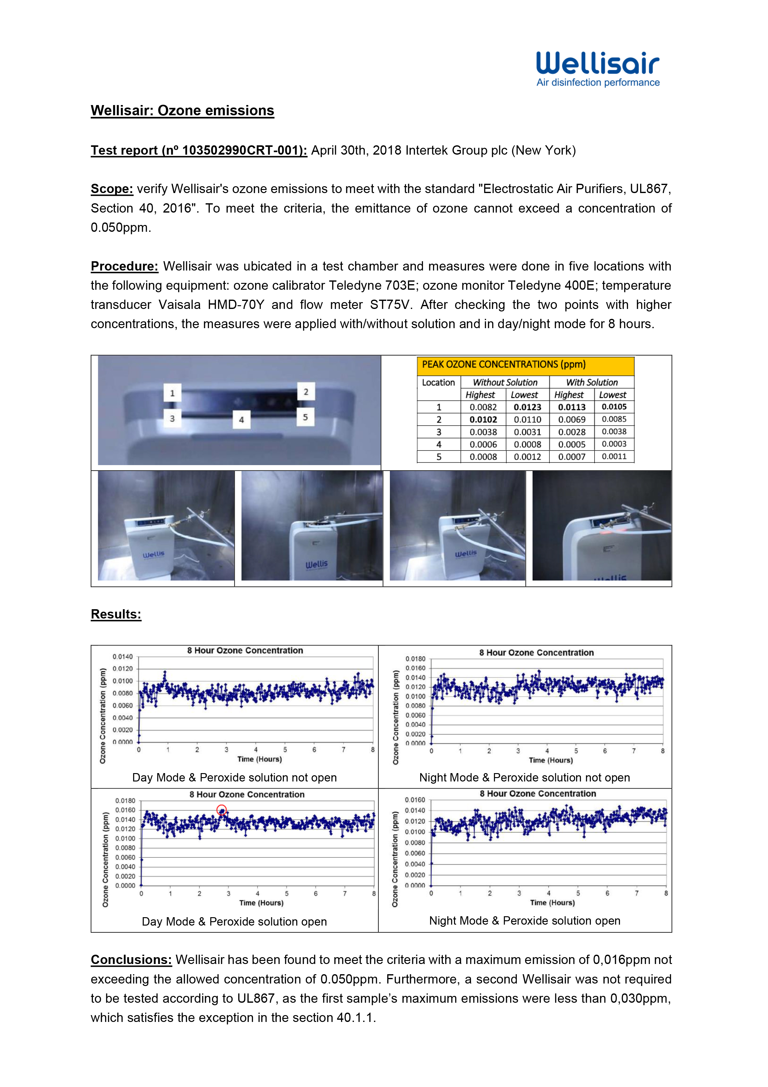 Wellisair Ozone emissions - Test result Intertek Group plc (New York)